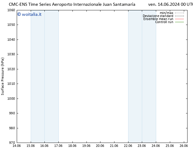 Pressione al suolo CMC TS mar 18.06.2024 12 UTC