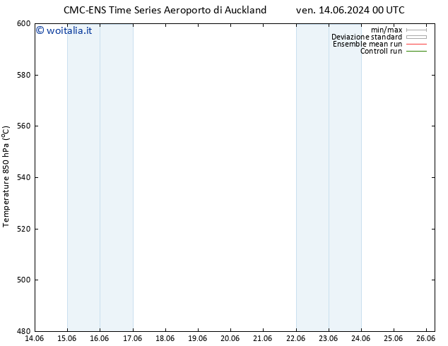 Height 500 hPa CMC TS dom 16.06.2024 06 UTC
