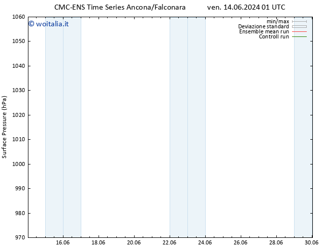 Pressione al suolo CMC TS dom 16.06.2024 01 UTC