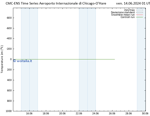 Temperatura (2m) CMC TS lun 17.06.2024 01 UTC