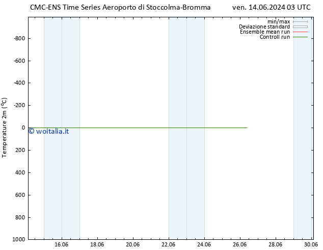 Temperatura (2m) CMC TS ven 14.06.2024 03 UTC