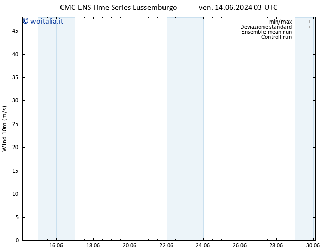 Vento 10 m CMC TS ven 21.06.2024 09 UTC