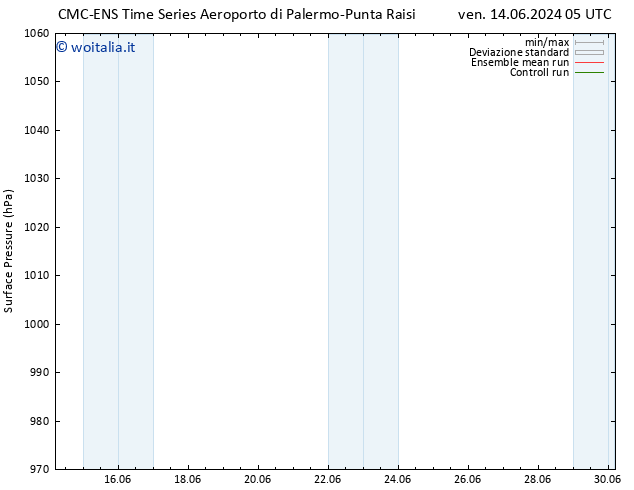 Pressione al suolo CMC TS lun 17.06.2024 05 UTC