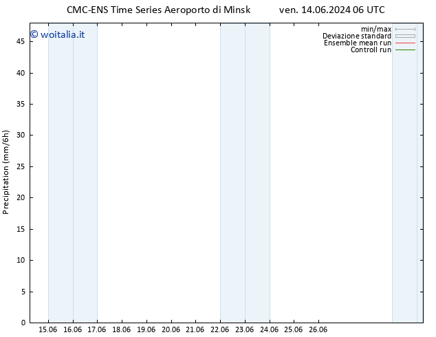 Precipitazione CMC TS sab 15.06.2024 18 UTC