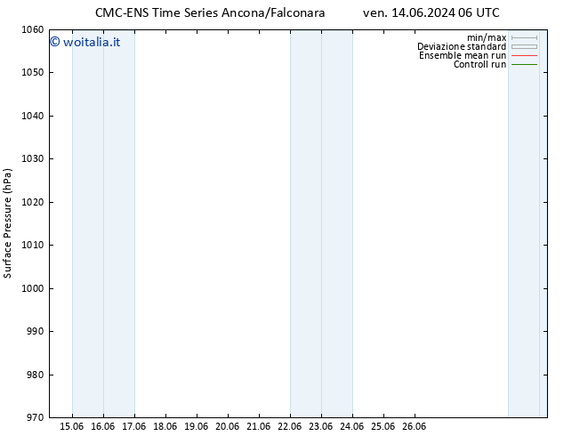 Pressione al suolo CMC TS sab 15.06.2024 06 UTC