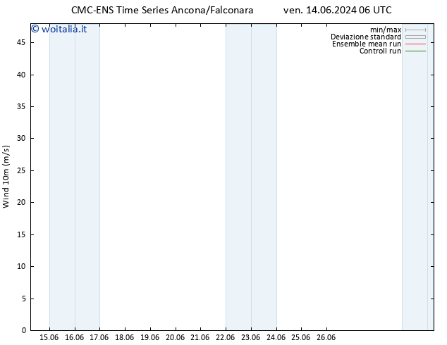 Vento 10 m CMC TS dom 16.06.2024 18 UTC