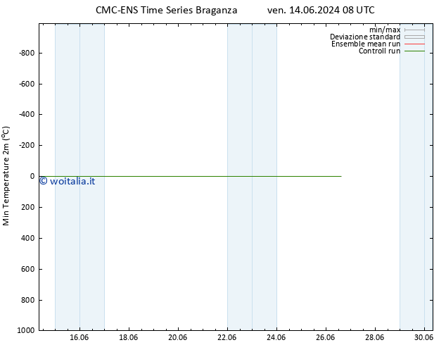 Temp. minima (2m) CMC TS sab 15.06.2024 20 UTC