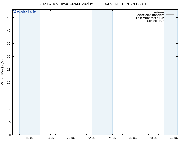 Vento 10 m CMC TS ven 14.06.2024 14 UTC