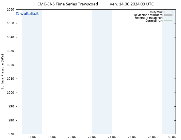 Pressione al suolo CMC TS lun 17.06.2024 03 UTC