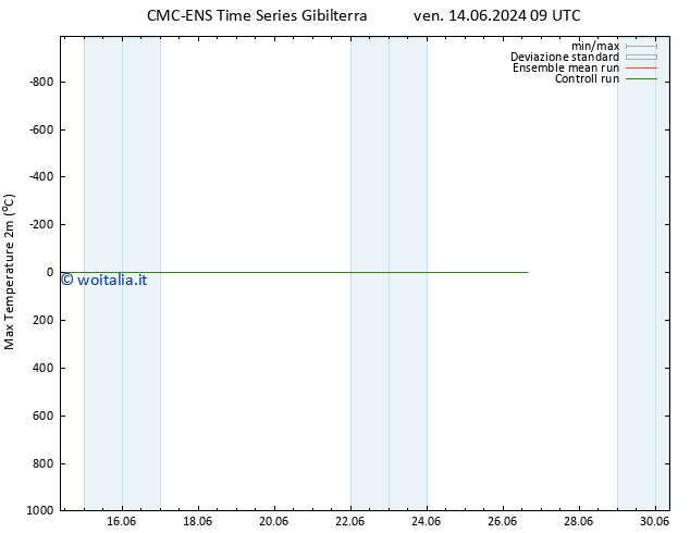 Temp. massima (2m) CMC TS dom 16.06.2024 21 UTC