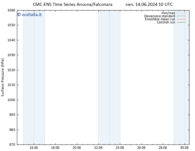 Pressione al suolo CMC TS sab 15.06.2024 04 UTC