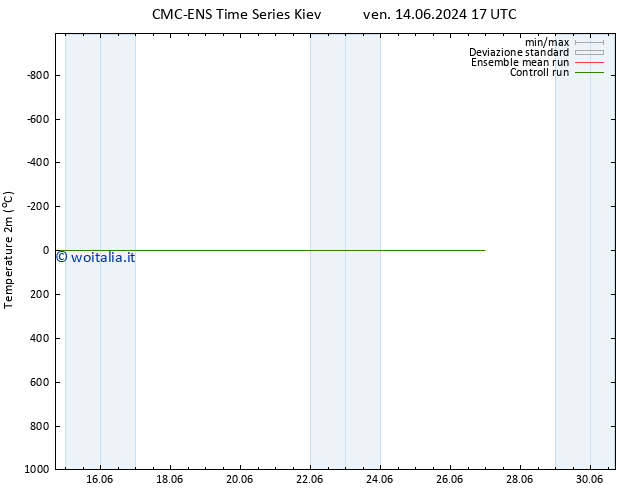 Temperatura (2m) CMC TS sab 22.06.2024 05 UTC