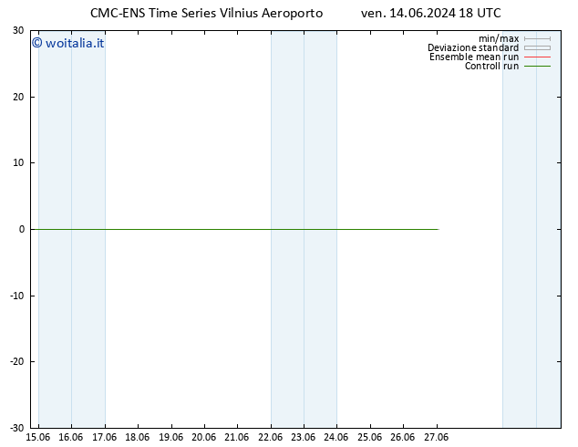 Vento 10 m CMC TS sab 15.06.2024 18 UTC