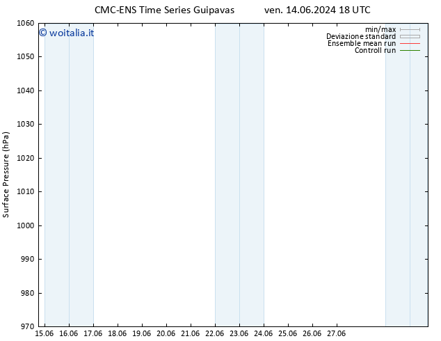 Pressione al suolo CMC TS dom 16.06.2024 18 UTC