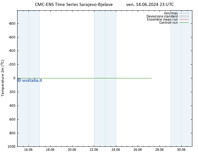 Temperatura (2m) CMC TS mar 18.06.2024 23 UTC