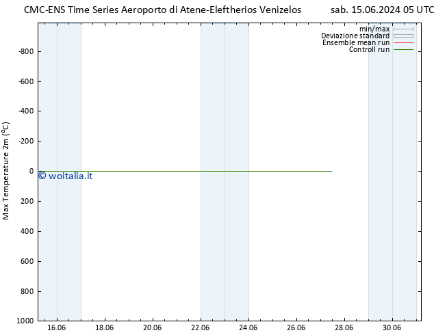 Temp. massima (2m) CMC TS sab 15.06.2024 05 UTC