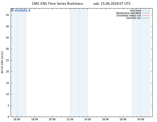 Vento 10 m CMC TS lun 17.06.2024 01 UTC