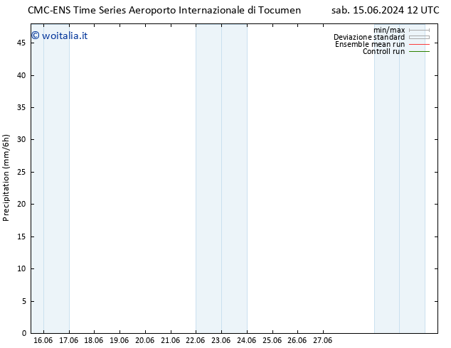 Precipitazione CMC TS sab 15.06.2024 18 UTC