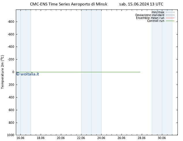 Temperatura (2m) CMC TS sab 22.06.2024 19 UTC