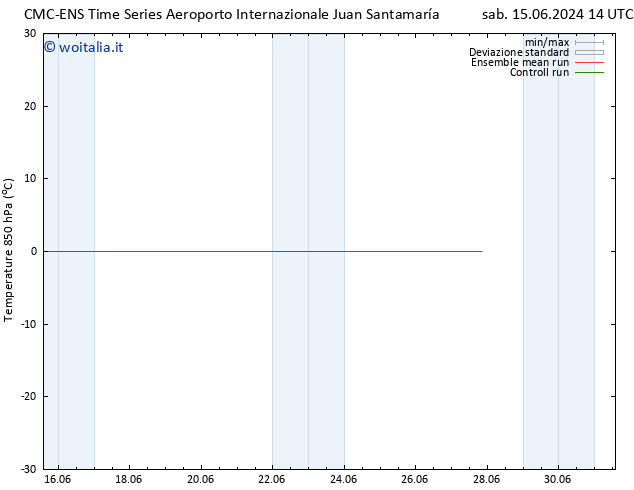 Temp. 850 hPa CMC TS sab 15.06.2024 20 UTC