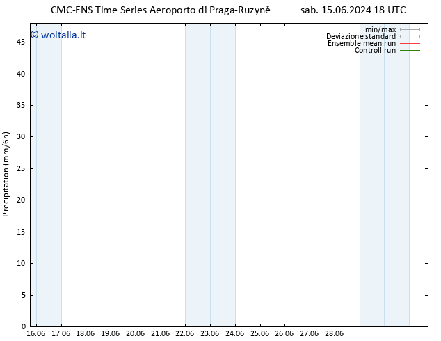 Precipitazione CMC TS mar 25.06.2024 18 UTC