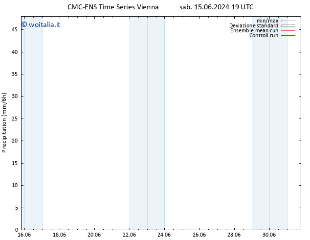 Precipitazione CMC TS lun 17.06.2024 01 UTC