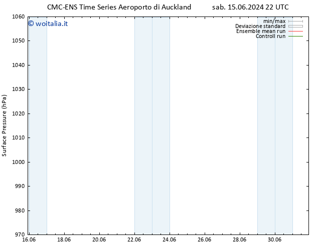 Pressione al suolo CMC TS lun 17.06.2024 10 UTC