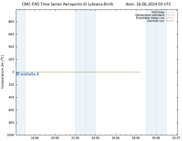 Temperatura (2m) CMC TS gio 20.06.2024 21 UTC