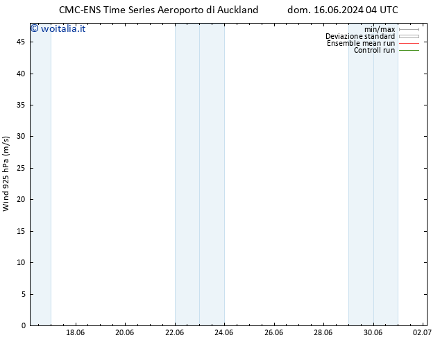 Vento 925 hPa CMC TS mer 19.06.2024 04 UTC