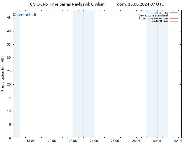Precipitazione CMC TS dom 16.06.2024 19 UTC