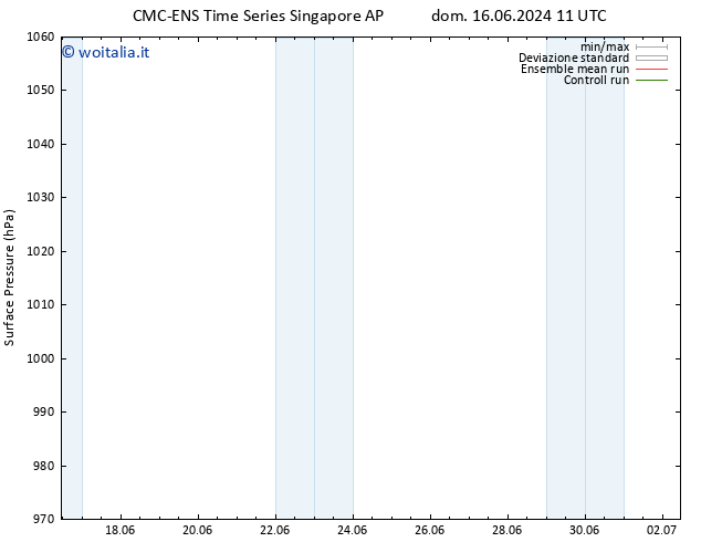 Pressione al suolo CMC TS gio 20.06.2024 11 UTC