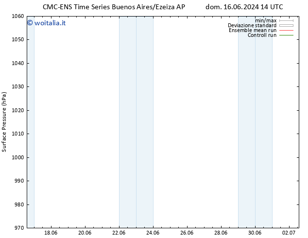 Pressione al suolo CMC TS dom 23.06.2024 20 UTC
