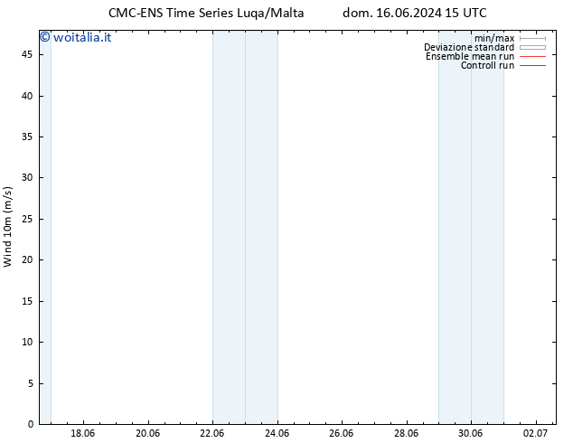 Vento 10 m CMC TS mar 25.06.2024 15 UTC