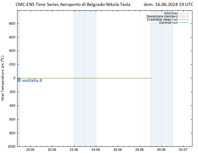 Temp. massima (2m) CMC TS dom 16.06.2024 19 UTC