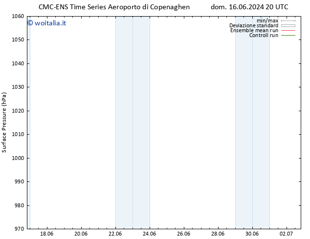 Pressione al suolo CMC TS mer 19.06.2024 14 UTC