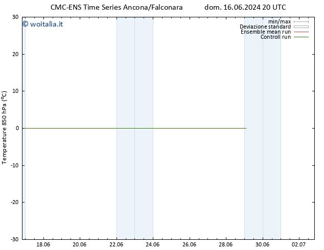 Temp. 850 hPa CMC TS mer 26.06.2024 20 UTC