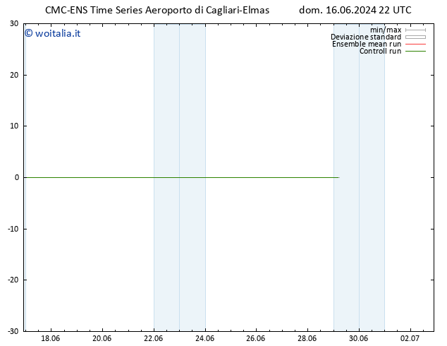 Height 500 hPa CMC TS dom 16.06.2024 22 UTC