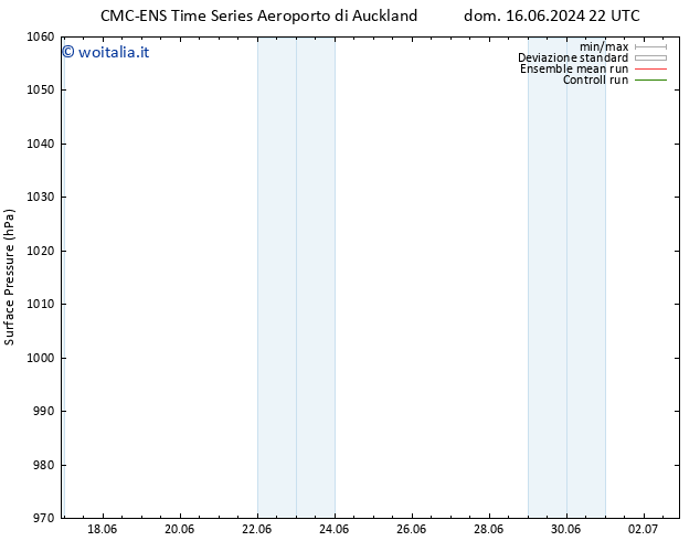 Pressione al suolo CMC TS dom 23.06.2024 22 UTC