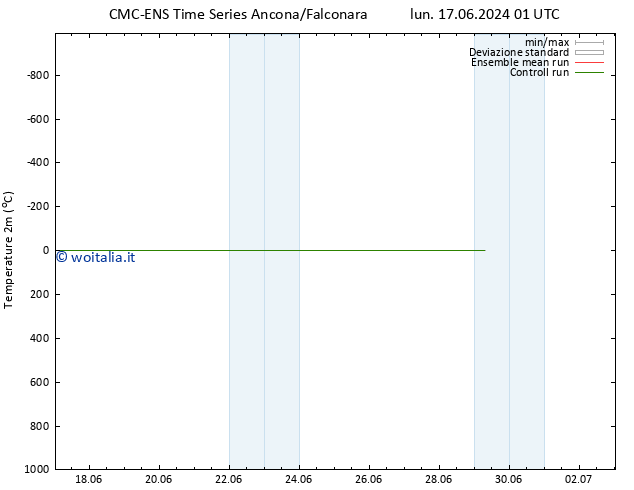 Temperatura (2m) CMC TS lun 24.06.2024 13 UTC
