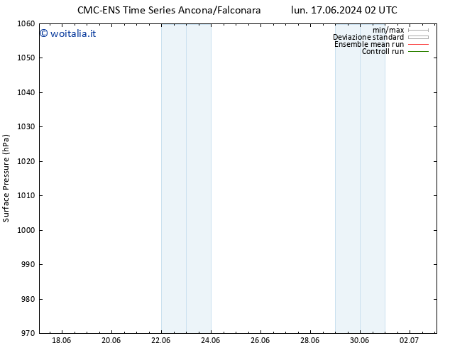 Pressione al suolo CMC TS lun 17.06.2024 08 UTC