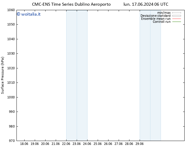 Pressione al suolo CMC TS lun 24.06.2024 06 UTC