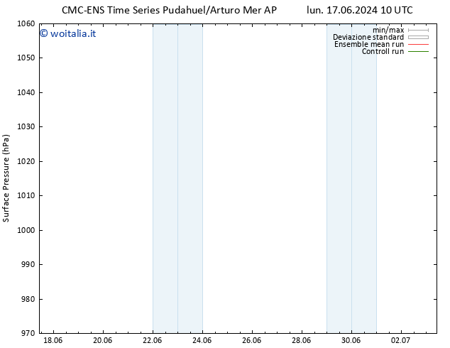 Pressione al suolo CMC TS lun 17.06.2024 22 UTC
