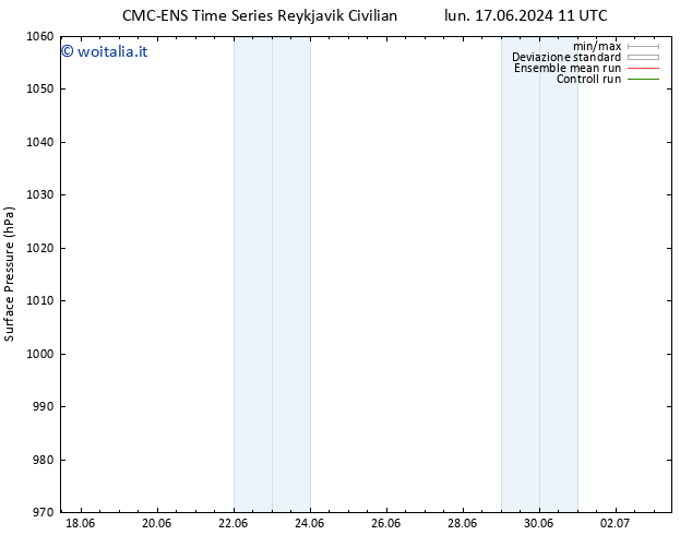 Pressione al suolo CMC TS lun 17.06.2024 17 UTC