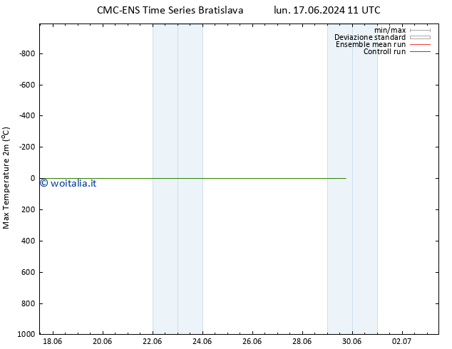 Temp. massima (2m) CMC TS lun 24.06.2024 17 UTC