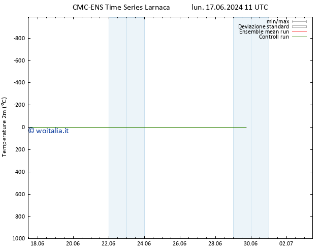 Temperatura (2m) CMC TS lun 17.06.2024 11 UTC