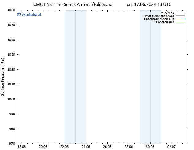 Pressione al suolo CMC TS gio 20.06.2024 01 UTC