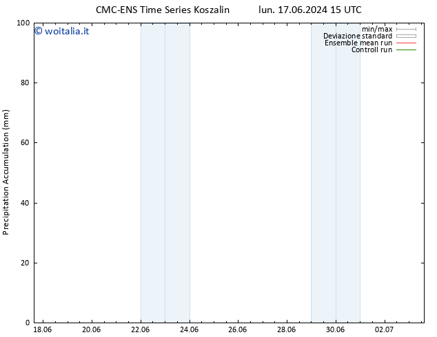 Precipitation accum. CMC TS mer 26.06.2024 15 UTC