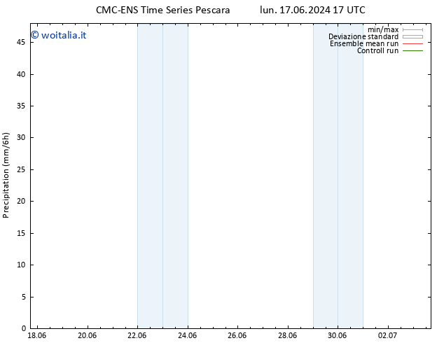 Precipitazione CMC TS mer 19.06.2024 05 UTC