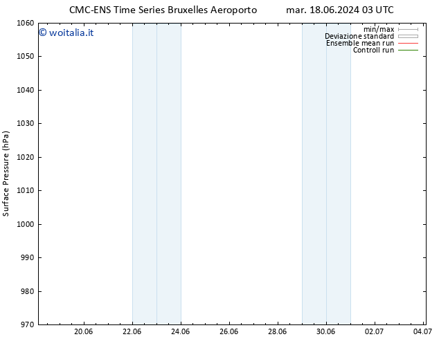 Pressione al suolo CMC TS dom 30.06.2024 09 UTC