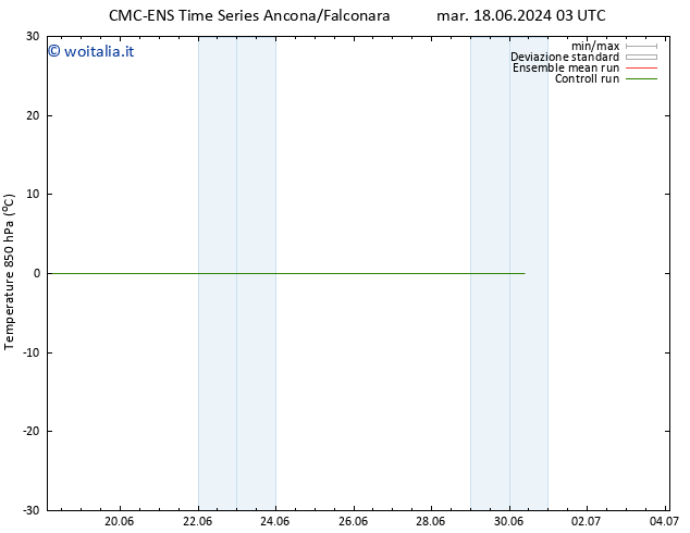 Temp. 850 hPa CMC TS ven 21.06.2024 03 UTC